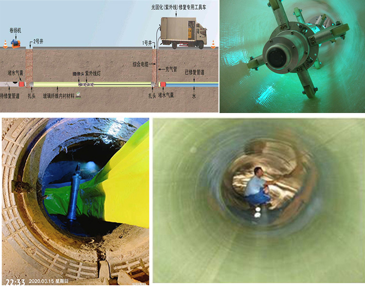 邹平UV-CIPP内衬修复