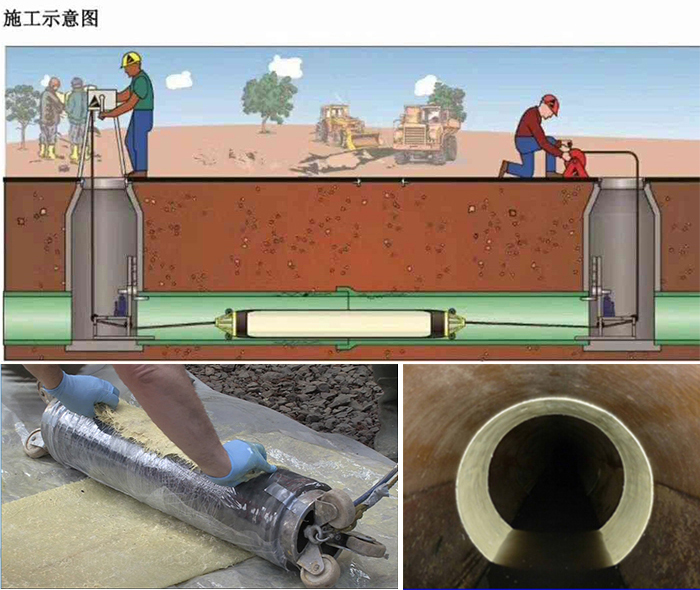 邹平管道局部点状修复